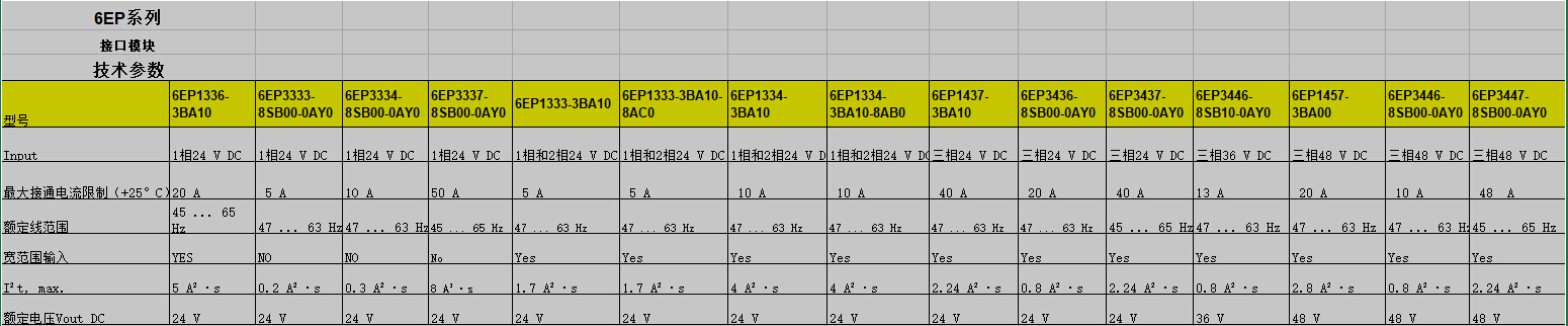 6EP系列介绍