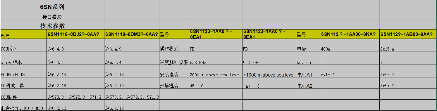 6SN系列介绍