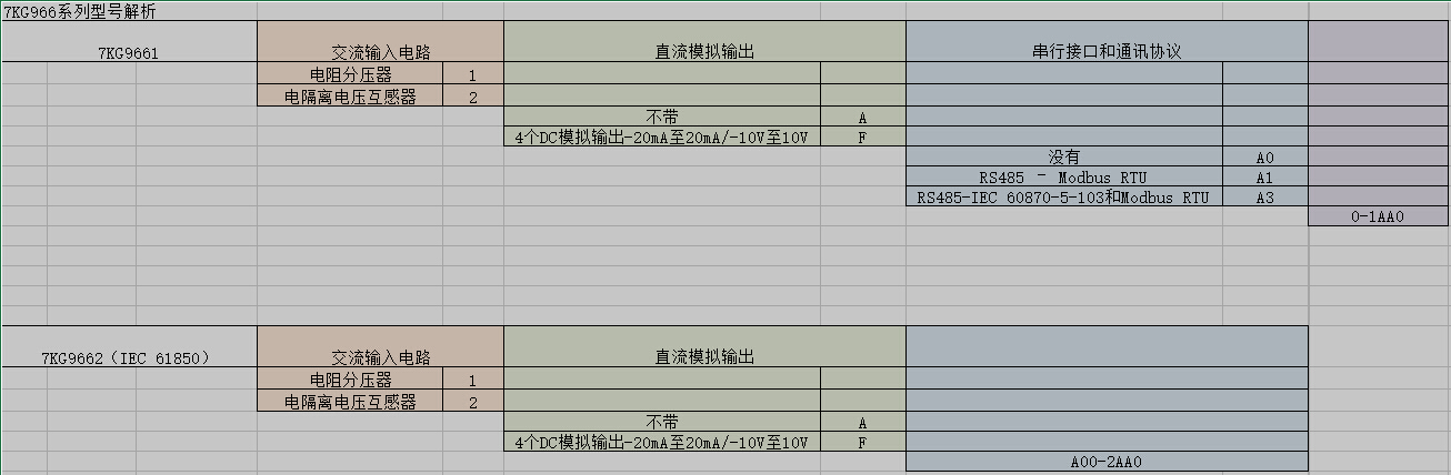 7KG966系列介绍