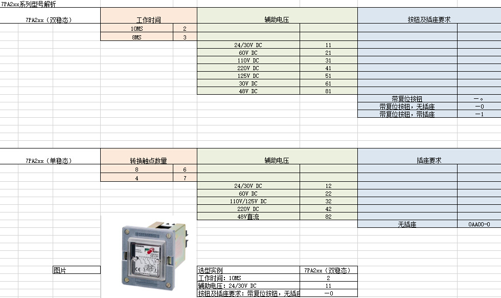 7PA2xx系列介绍