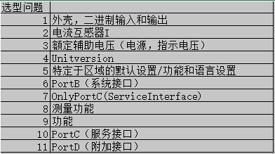 7UM62系列介绍